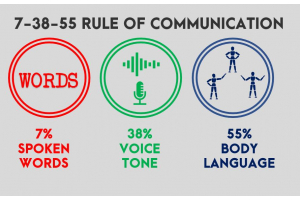 7-38-55 Communication Rule 