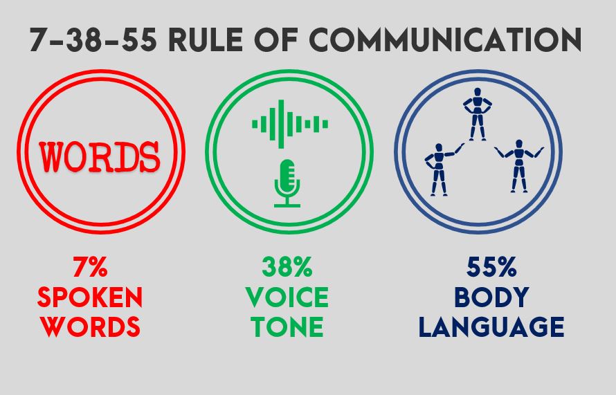 7-38-55 Communication Rule 